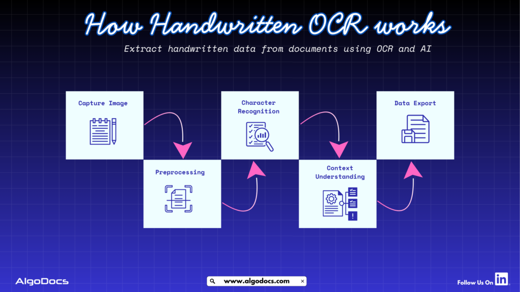 Handwritten notes OCR