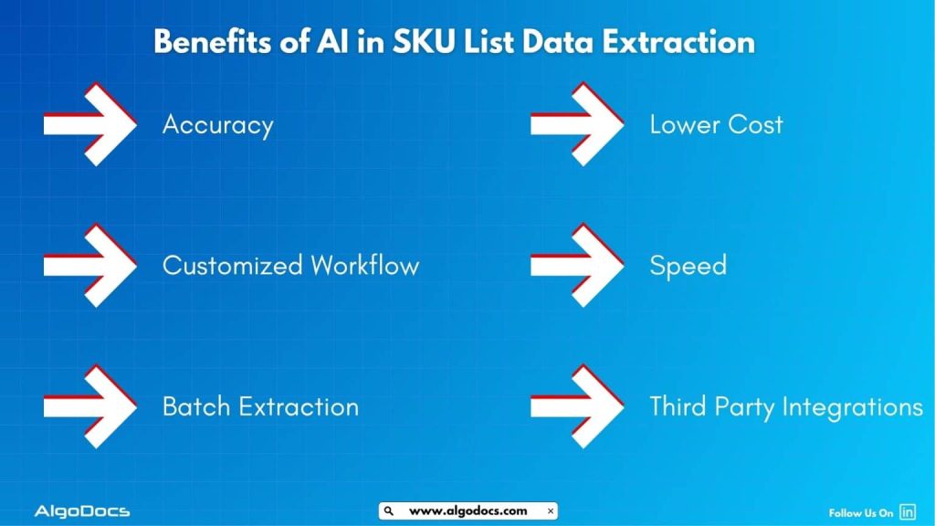 SKU List Data Extraction