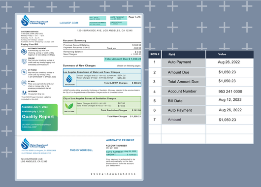 Validation, confidence, and multi-page handling
