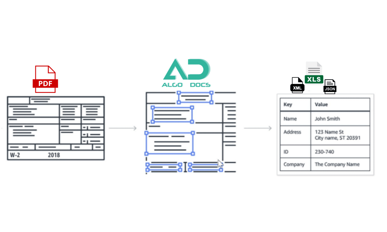 How Algodocs enhances bill of lading processing