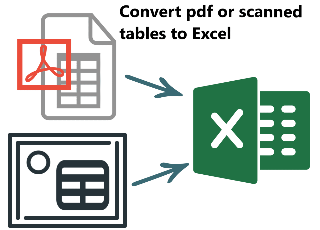 Extract Tables From PDF and Scanned Documents
