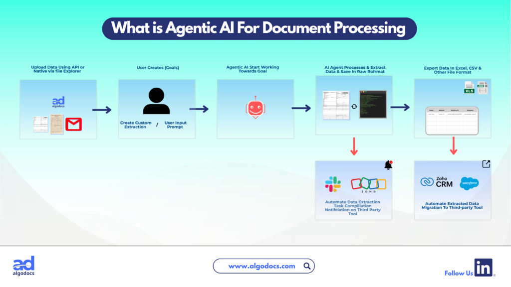 Agentic AI data extraction
