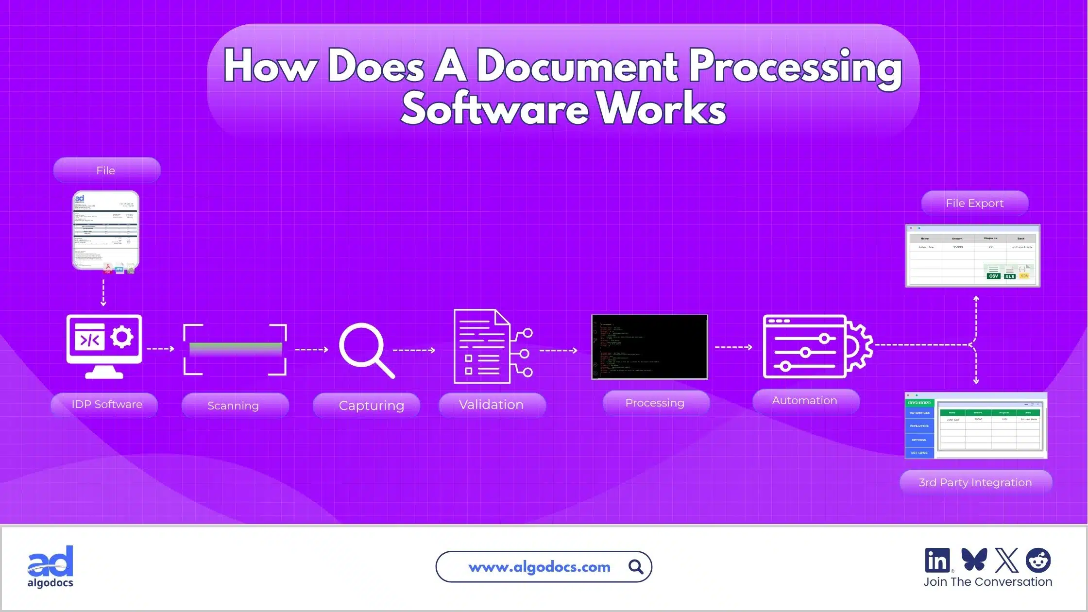 how does document processing works