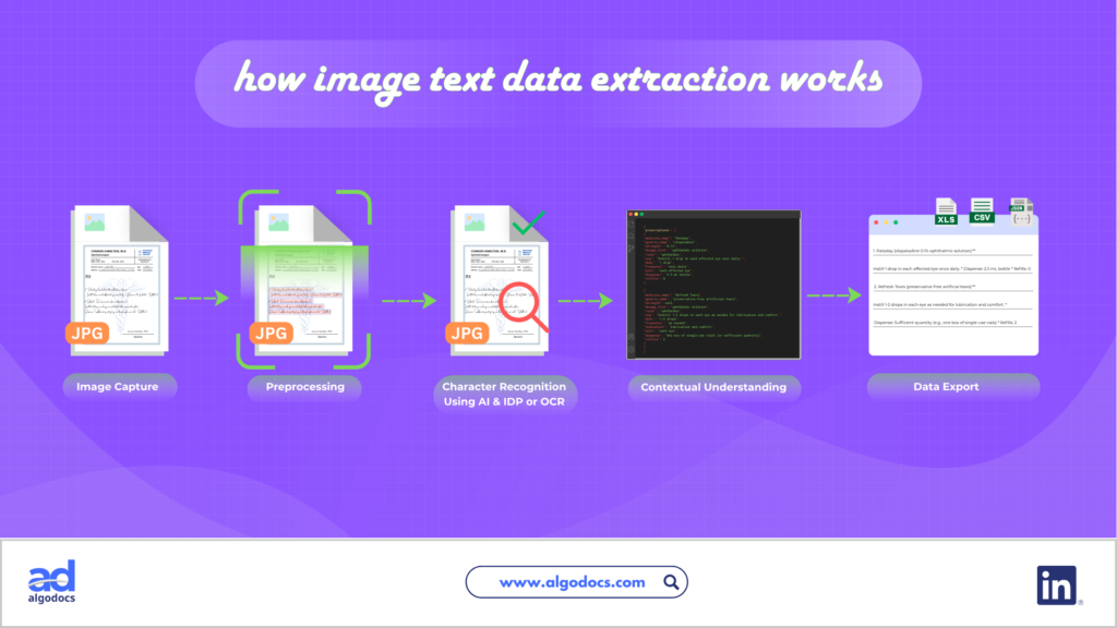 Extract text from image 