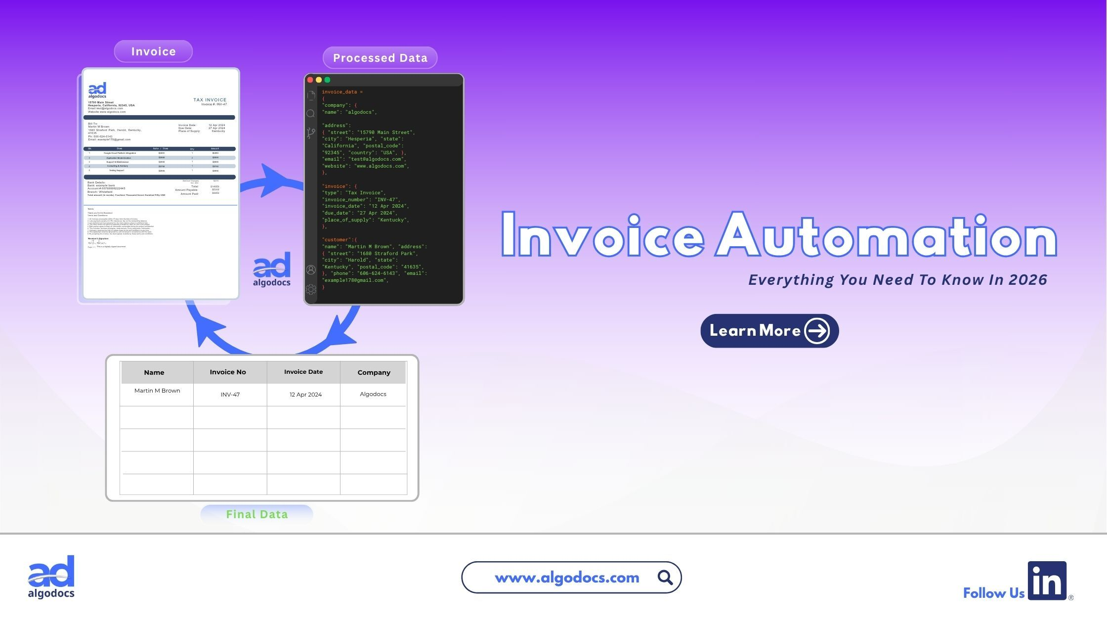 What Is Invoice Automation workflow 