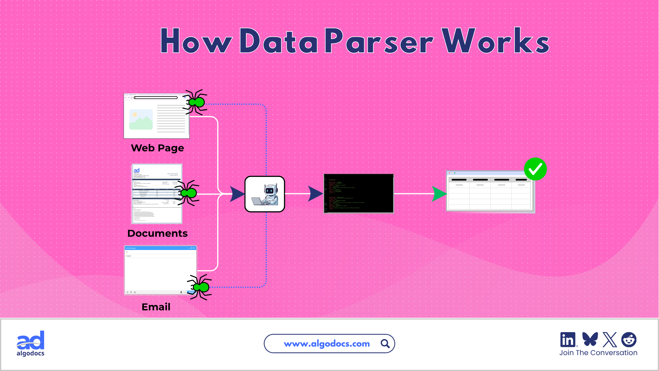 How Data Parser Works