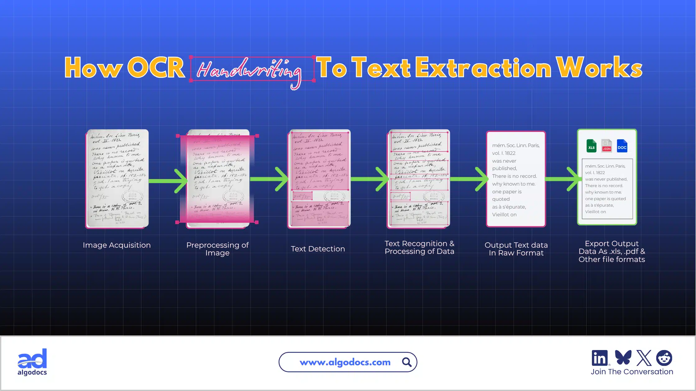 how ocr handwriting to text extraction works