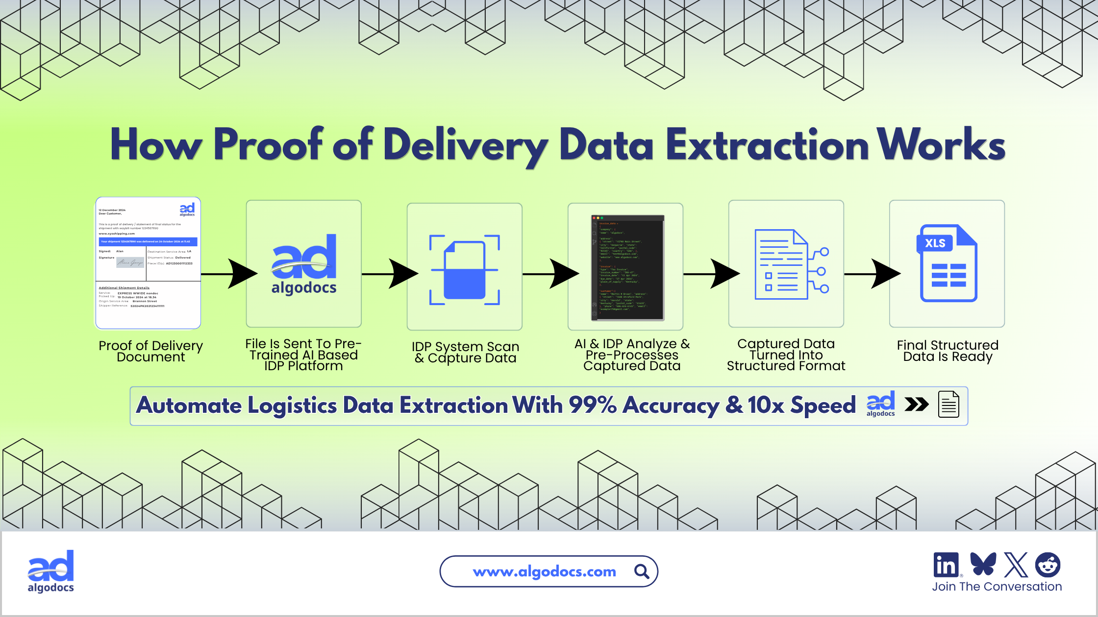how proof of delivery data extraction works 