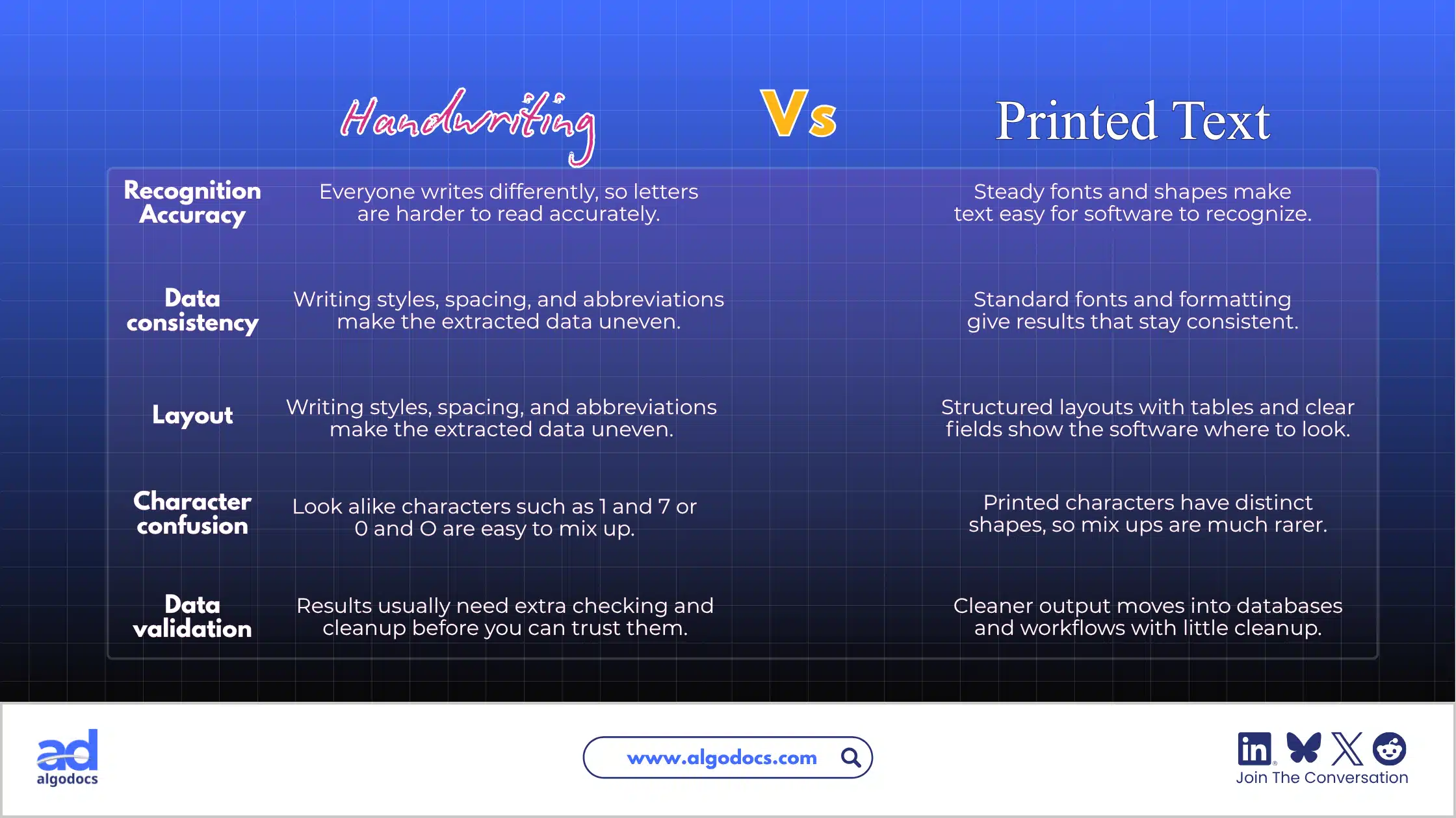handwriting vs printed text